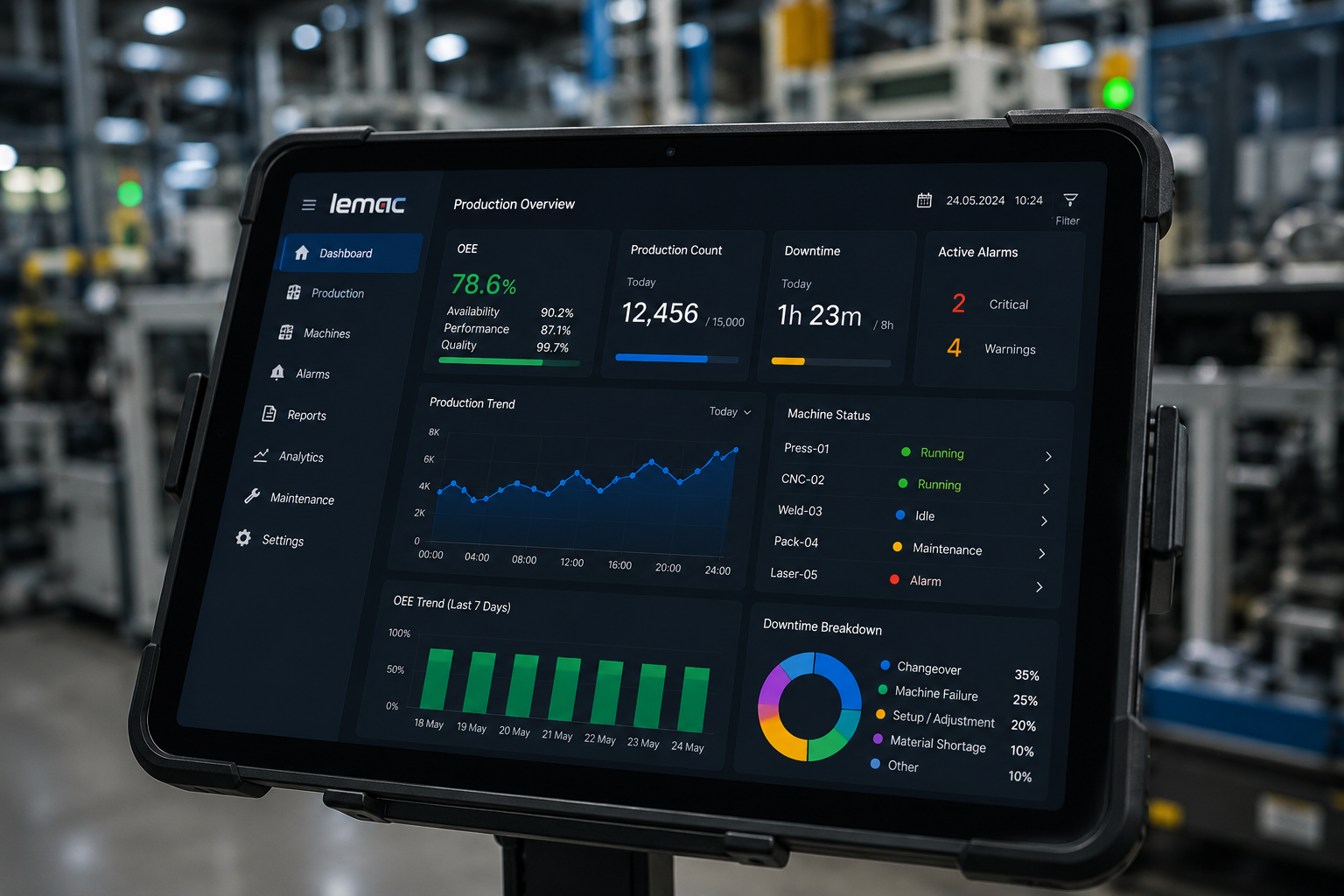 Production data analysis screen